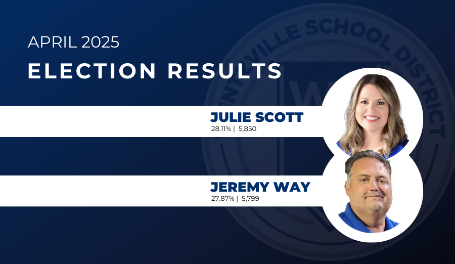 2025 Board of Education Results